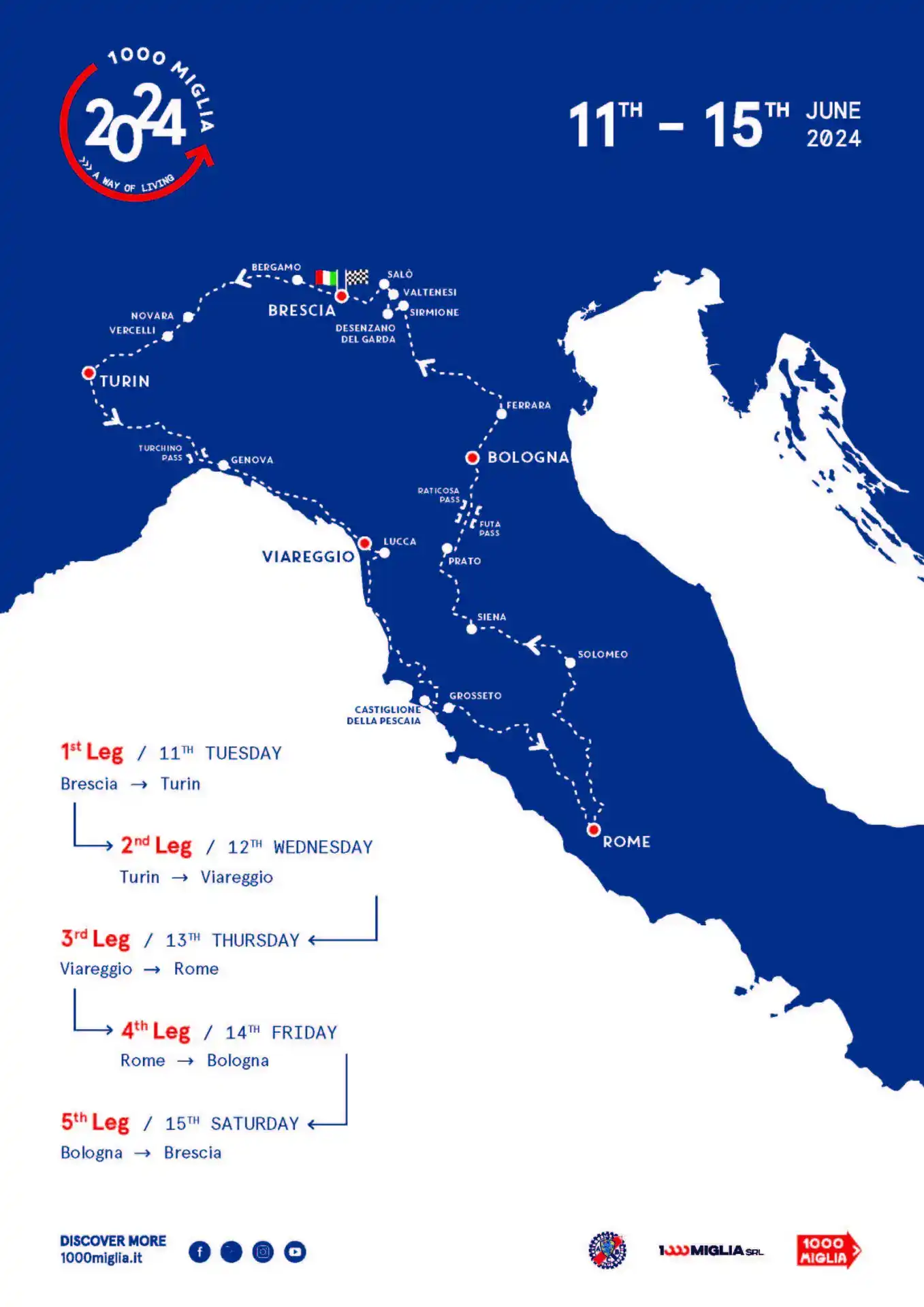 1000 Miglia Road Map